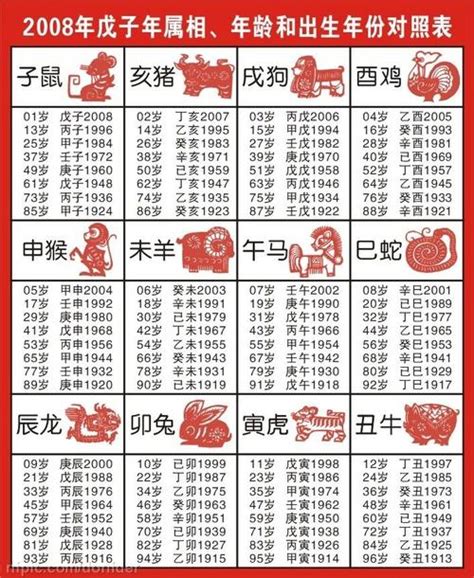 1963生肖|1963年属相是什么 1963年出生是什么命